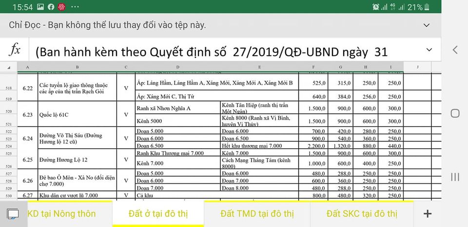 Hàng cực hiếm bán 4.000m², có 600m² thổ cư mặt tiền QL61C, đoạn Châu Thành A, Hậu Giang.